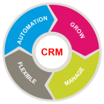 Ultimate CRM