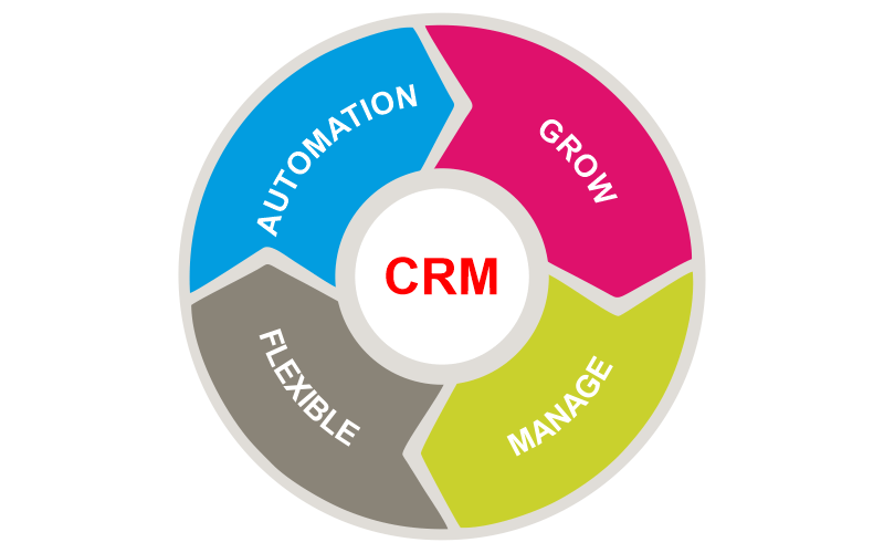 Ultimate CRM